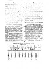 Способ получения сорбента для очистки газов от диоксида серы (патент 1493304)