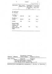 Способ очистки нефтесодержащих сточных вод (патент 1318539)