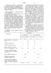 Роторный питатель варочного котла (патент 1194932)