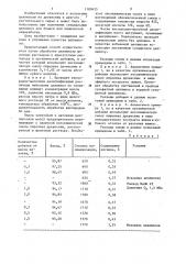 Способ делигнификации целлюлозы (патент 1180435)
