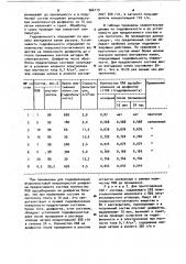 Состав для гидрофилизации фторопластовой микропористой диафрагмы (патент 966119)