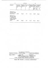 Способ обработки зимних прививок косточковых пород (патент 1172513)