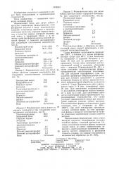 Формовочная смесь для литья зубных протезов (патент 1232242)