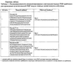 Способ определения маркеров наличия опухолевых в-лимфобластов (патент 2638800)