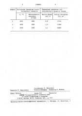 Способ управления конвертерной плавкой (патент 1289892)