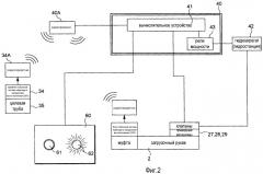 Управляющее устройство для системы загрузки и/или выгрузки текучих сред (патент 2472696)
