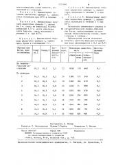 Способ производства ординарного десертного вина кагор (патент 1227660)