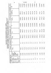 Способ получения фосфорсодержащего раствора (патент 1141070)