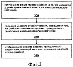 Система и способ хранения мультимедийных презентаций, имеющих несколько источников (патент 2497298)
