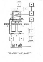Устройство для измерения магнитных параметров образцов разомкнутой формы (патент 1056095)