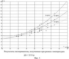 Способ определения вязкости нелинейно-вязких жидкостей и устройство для его осуществления (патент 2500997)