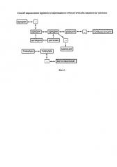 Способ определения пуринов и пиримидинов в биологических жидкостях человека (патент 2620155)