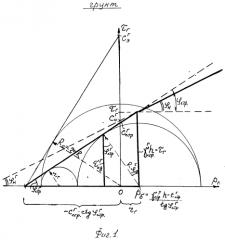 Способ определения гравитационного давления и коэффициентов общего бокового давления и общей относительной поперечной деформации грунтовой и торфяной среды (патент 2565390)