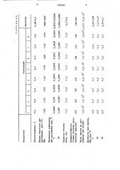 Композиция для покрытий спортивных площадок (патент 1359267)