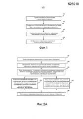 Способ и устройство для отображения информации уведомления (патент 2596846)