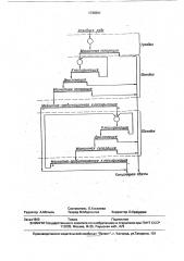 Способ обогащения магнетитовых руд (патент 1738361)