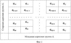 Способ оперативного динамического анализа нечеткого состояния многопараметрического объекта или процесса (патент 2530297)