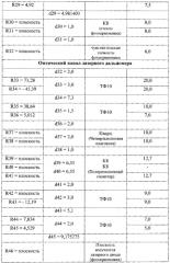 Однозрачковая мультиспектральная оптическая система со встроенным лазерным дальномером (варианты) (патент 2581763)