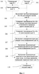Способ и устройство анизотропной фильтрации динамического видеоизображения (патент 2332716)
