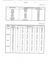 Способ хранения и транспортировки ионитов (патент 1719278)