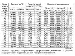 Способ пластической деформации сплавов из алюминия (патент 2653741)