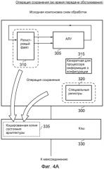 Устройство обработки данных и способ переноса рабочей нагрузки между исходной и целевой компоновкой схем обработки (патент 2550535)