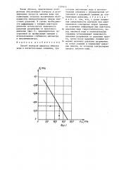 Способ контроля процесса закачки воды в нагнетательные скважины (патент 1399455)
