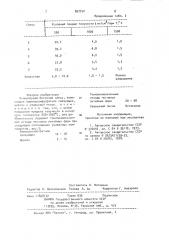 Огнеупорная бетонная смесь (патент 897752)