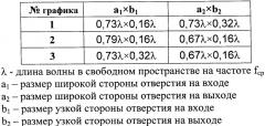 Устройство для поворота плоскости поляризации (патент 2366042)