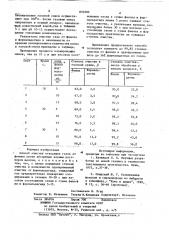 Способ очистки отходящих газовот фенола (патент 833289)