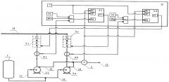 Способ автоматического управления технологическим процессом подачи газового конденсата в магистральный конденсатопровод (патент 2647288)