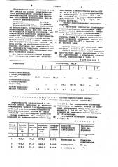 Смазка для холодной прокатки металлов (патент 836080)