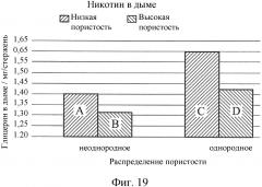 Способ изготовления стержня для использования в качестве образующего аэрозоль субстрата, имеющего регулируемое распределение пористости (патент 2639117)