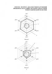 Способ экспресс-диагностики нарушений биоценоза влагалища методом аппаратной топографической рн-метрии (патент 2651037)