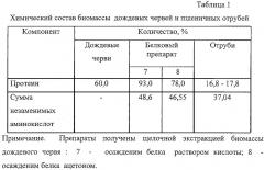 Способ получения белка (патент 2283000)