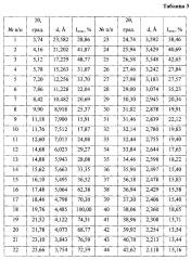 Кристаллическая γ-модификация n-{3-хлор-4-[(3-фторбензил)окси] фенил}-6-[5-({[2-(метансульфонил)этил]амино}метил)-2-фурил]-4-хиназолинамина бис (4-метилбензолсульфоната) моногидрата, способ её получения и фармацевтическая композиция на её основе (патент 2603943)