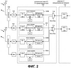 Обнуление llr, используя битовый массив демодулятора для улучшения производительности декодера модема (патент 2459372)