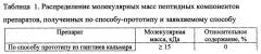 Способ получения иммуностимулятора пептидной природы (варианты) и бад на его основе (патент 2635625)