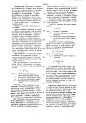 Способ заливки расплава (патент 1166892)