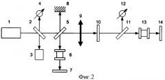Способ генерации акустических волн (патент 2371259)