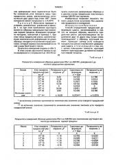 Способ определения предельной деформации сдвига (патент 1649251)