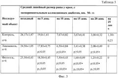 Ранозаживляющее средство для профилактики и лечения ран у больных сахарным диабетом (патент 2456013)