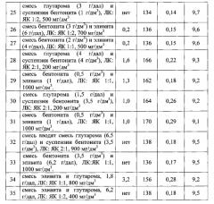 Способ производства игристого вина (патент 2588669)