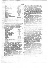 Состав электродного покрытия (патент 703998)