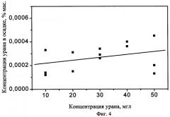 Способ извлечения азотной кислоты из раствора и обезвреживания осадка нитрата мочевины (патент 2253161)