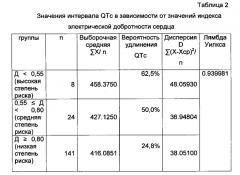 Способ прогнозирования риска развития жизнеугрожающих нарушений сердечного ритма у детей и подростков (патент 2623486)