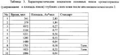 Липосомальное наносредство на основе продуктов, полученных из корневищ куркумы (патент 2571270)