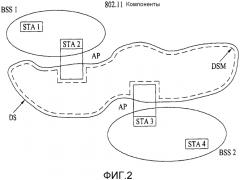 Способ и устройство для передачи и приема кадра, включающего в себя частичный идентификатор ассоциации в системе беспроводной lan (патент 2590888)