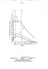 Способ производства кипящих и закупоренных слитков (патент 865511)