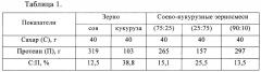 Способ приготовления минерально-обогащенной соево-кукурузной белковой кормовой добавки (патент 2650391)